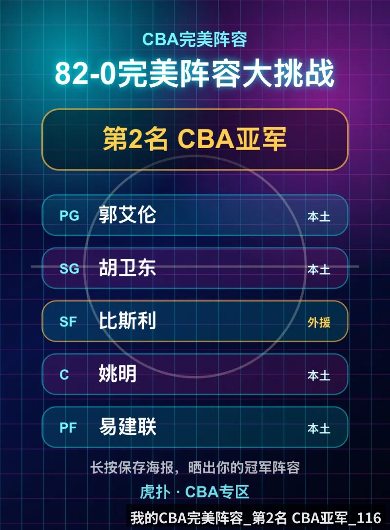 我的CBA完美阵容_第2名 CBA亚军_116